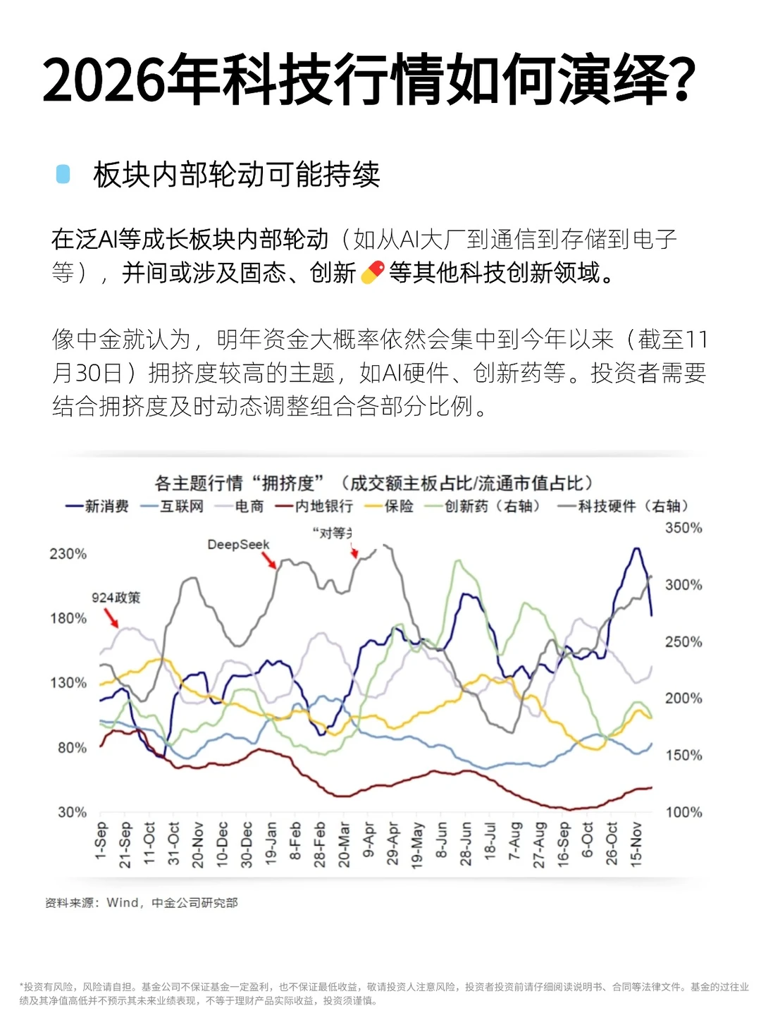 如何提前布局2026科技行情？