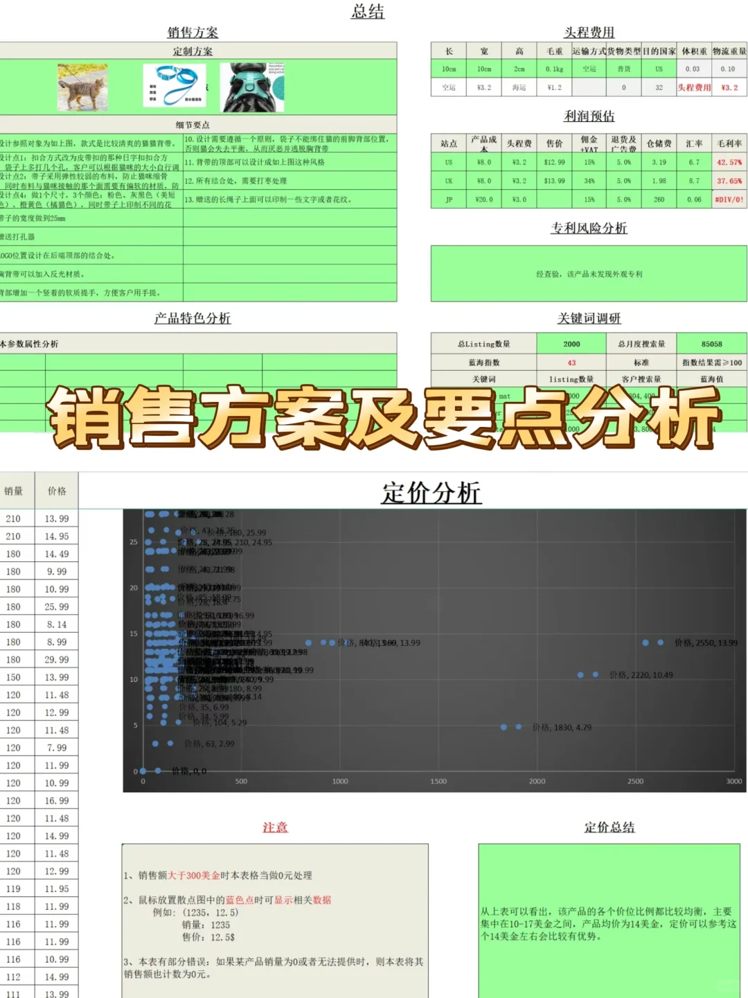 亚马逊市场调研报告—自动计算分析