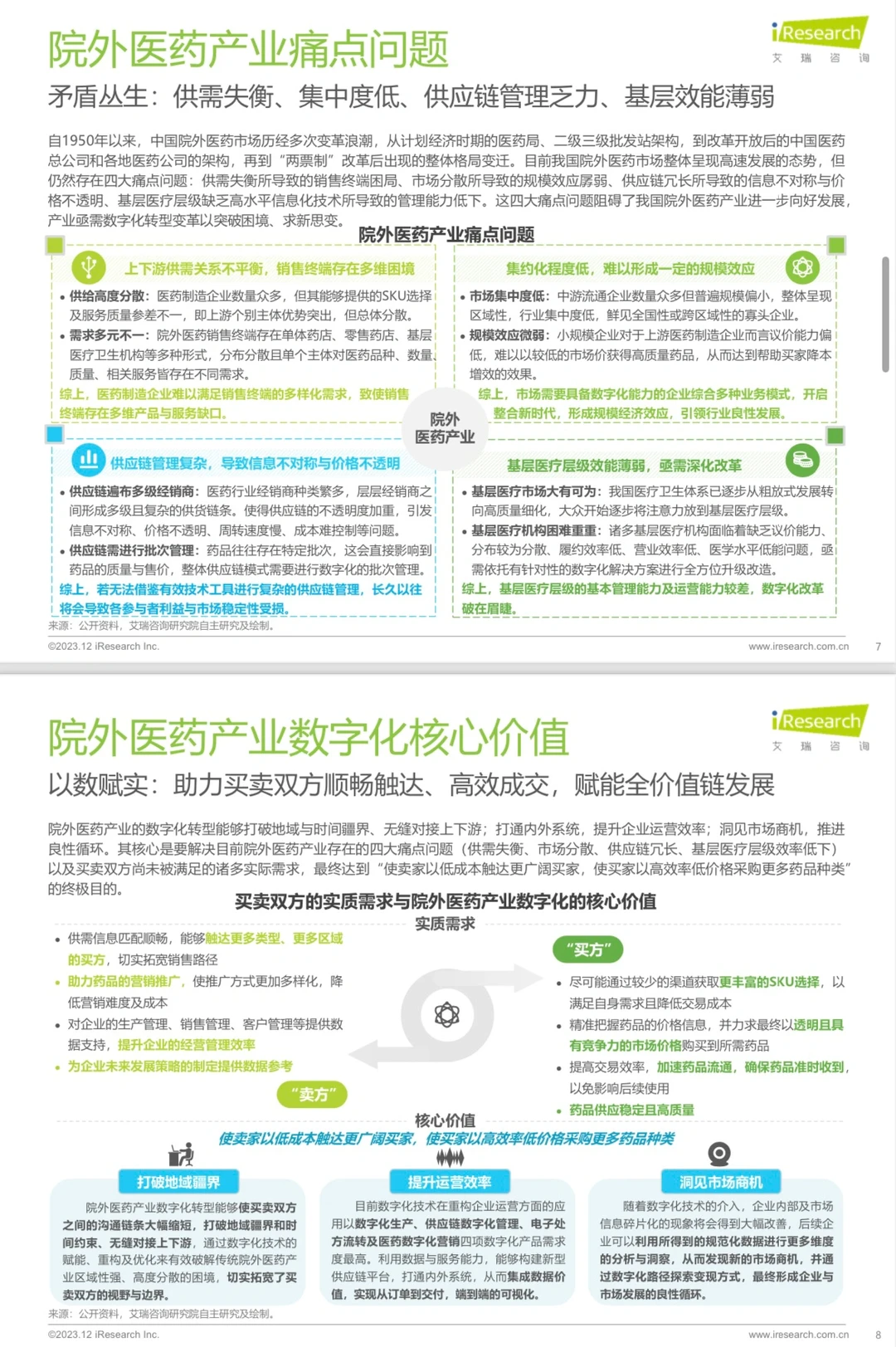 院外医药市场痛点