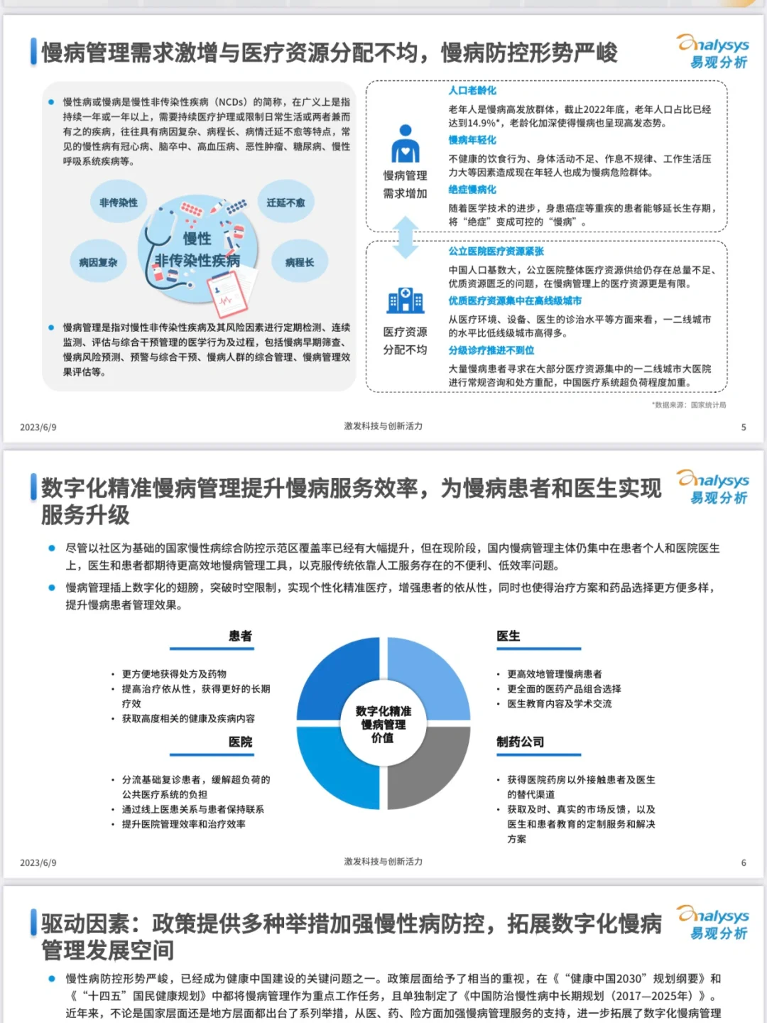 31 页| 2023 中国数字化慢病管理市场洞察