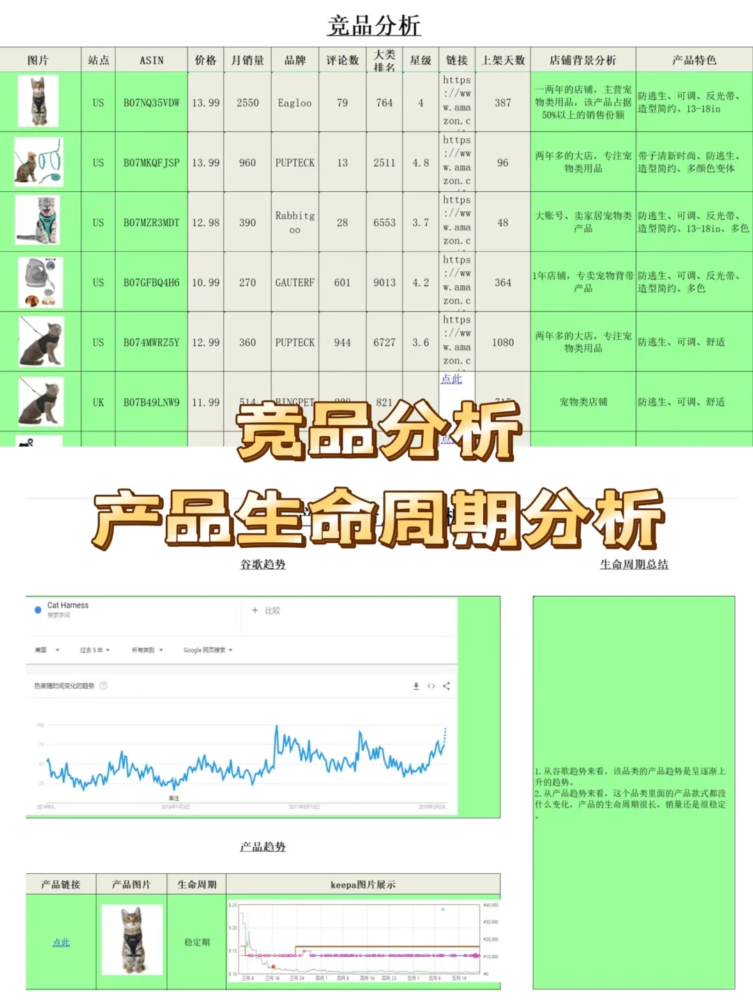 亚马逊市场调研报告—自动计算分析