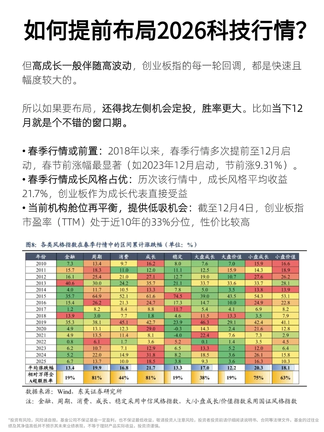 如何提前布局2026科技行情？