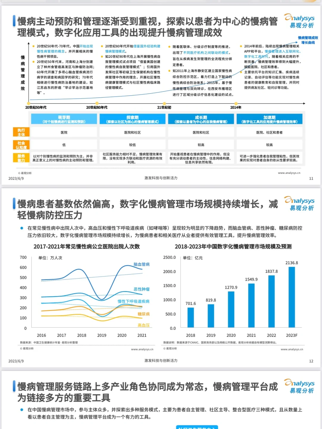 31 页| 2023 中国数字化慢病管理市场洞察