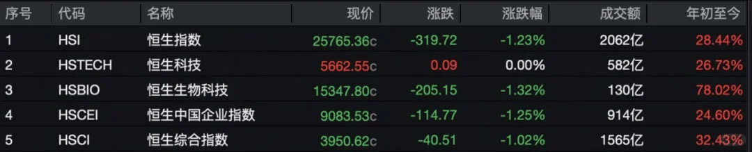 中国金石经历一日“惊魂过山车”,振幅超70%