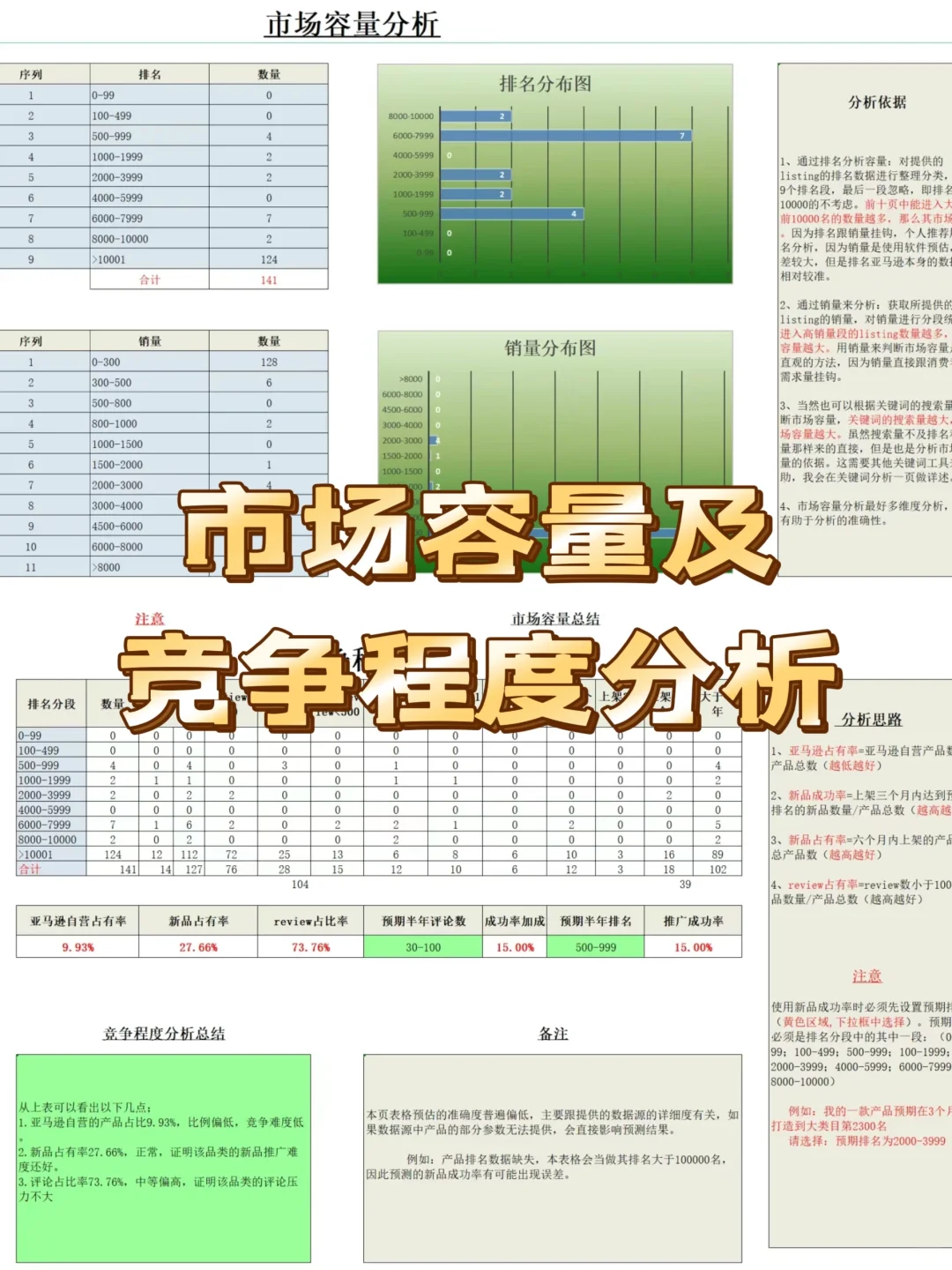 亚马逊市场调研报告—自动计算分析