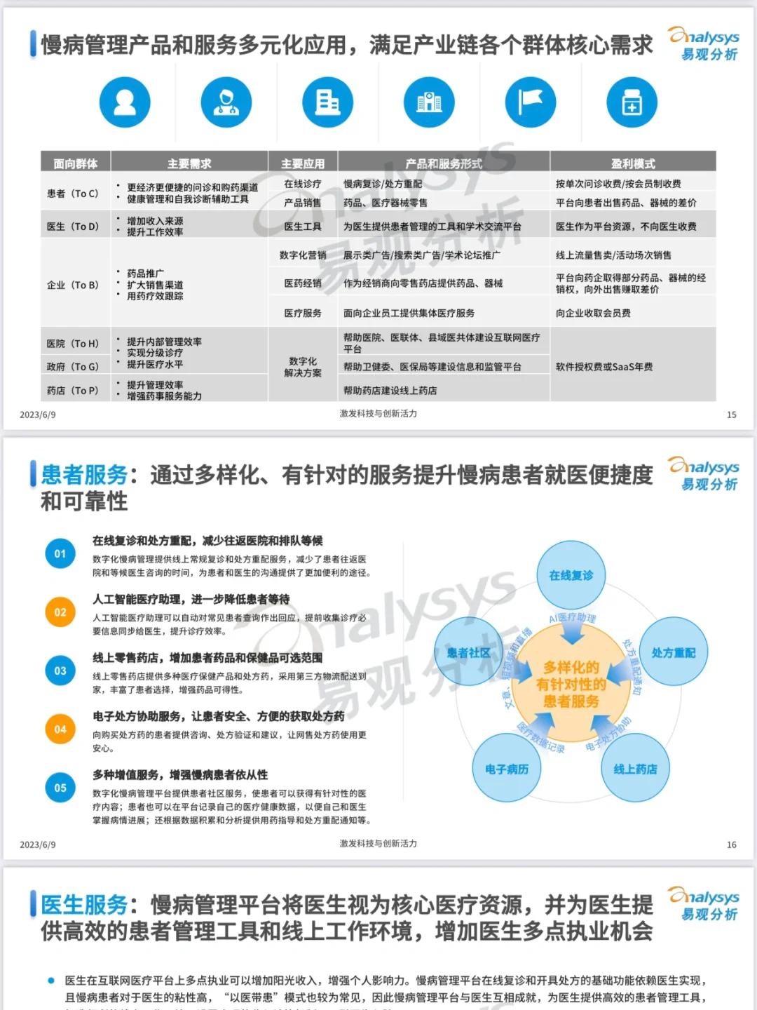 31 页| 2023 中国数字化慢病管理市场洞察