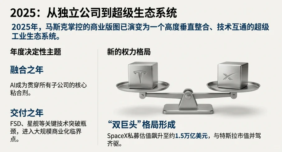 终极闭环！马斯克六大商业帝国版图