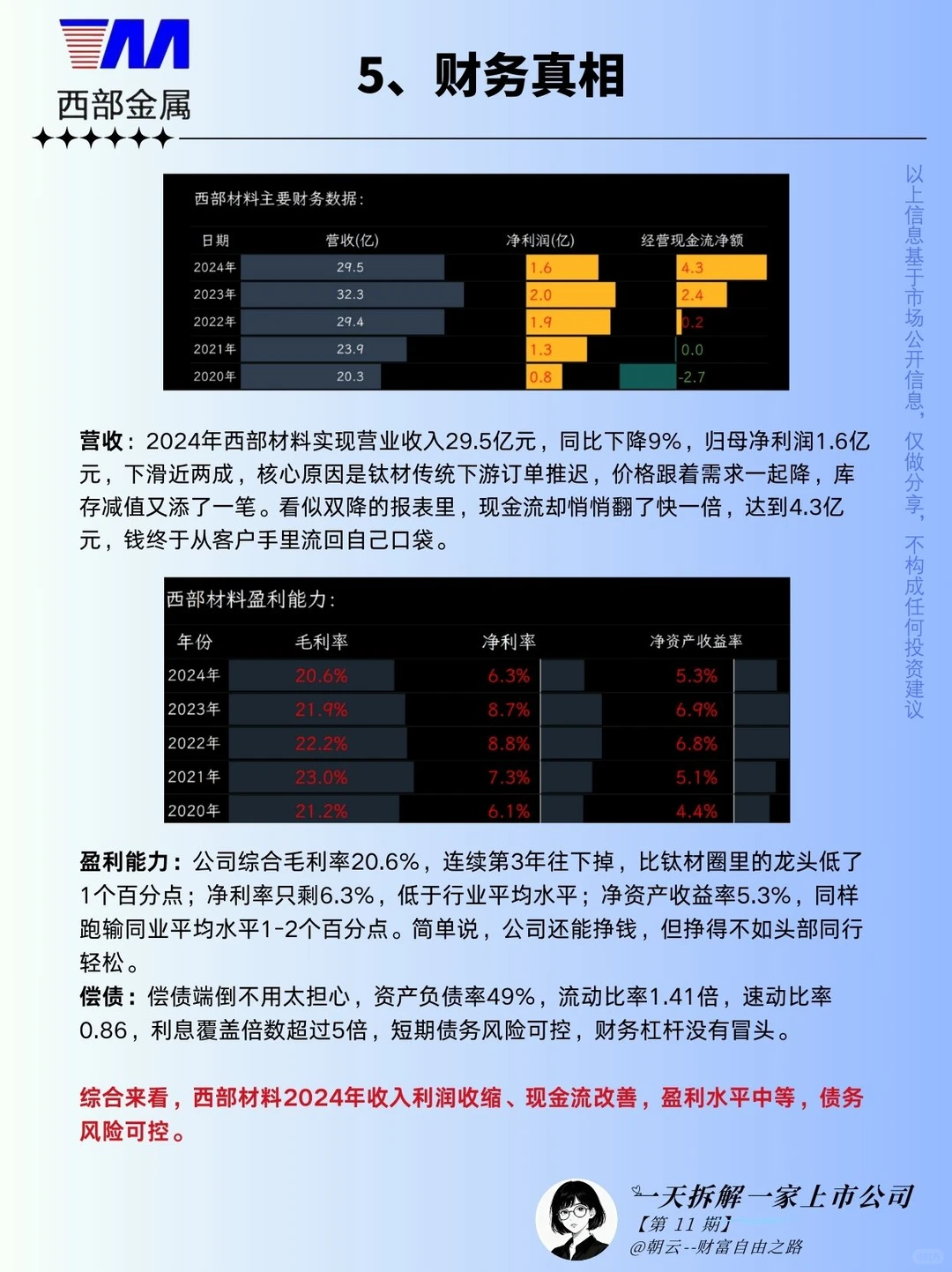 No.11 西部材料