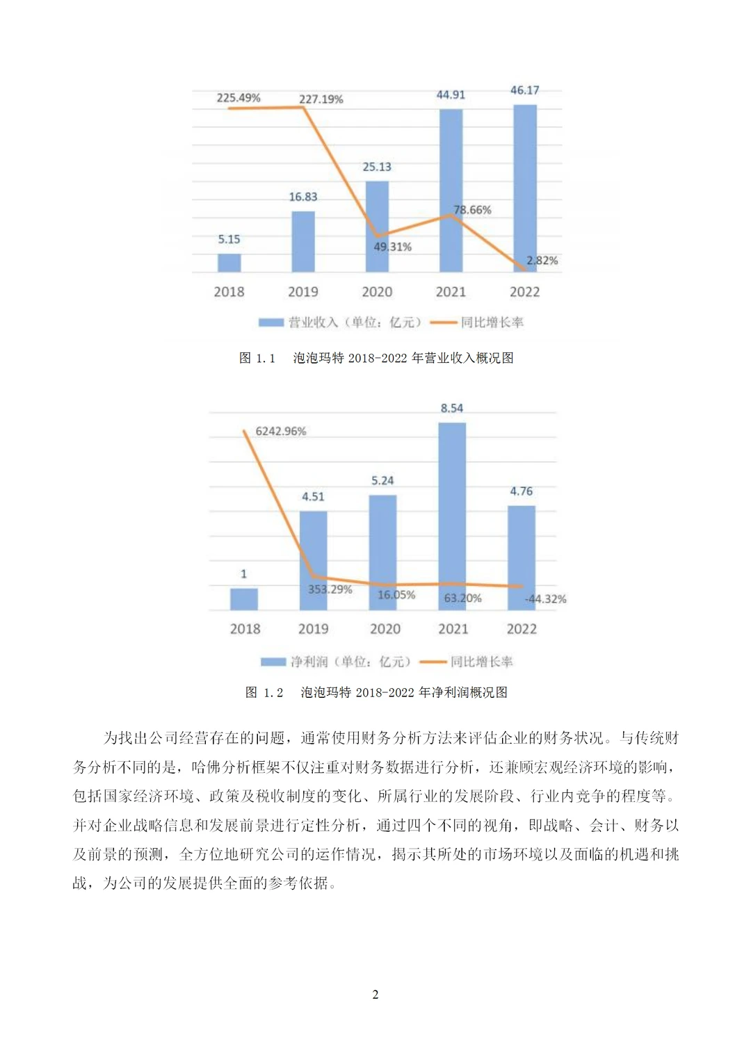 基于哈佛分析框架的泡泡玛特财务分析研究