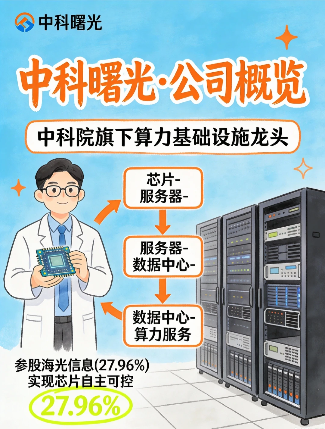 一天图解一家公司（中科曙光）