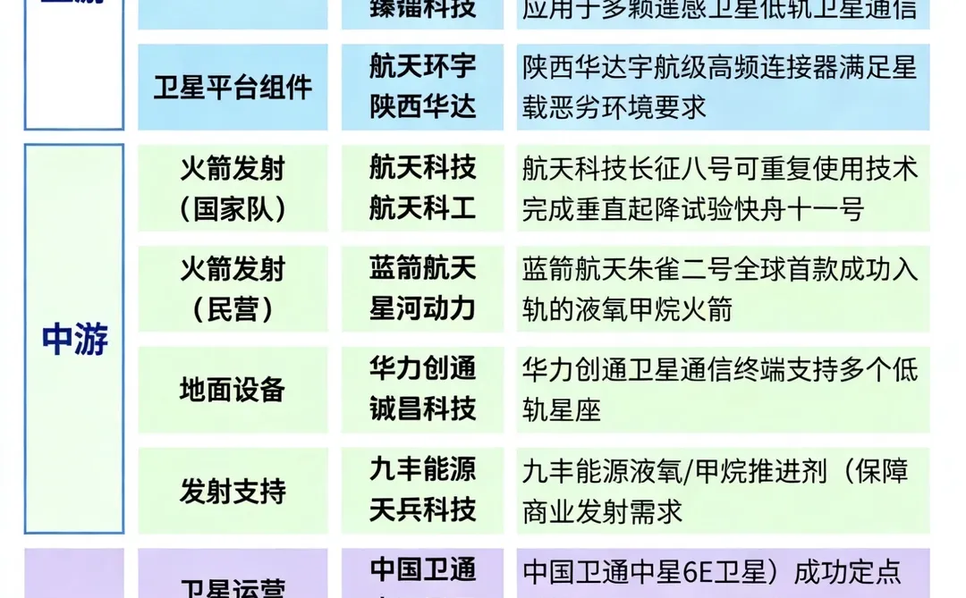 好赛道不怕晚，先捋一捋商业航天有哪些公司