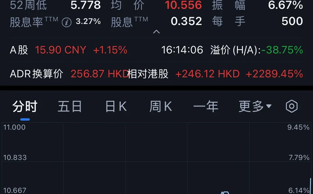 记录中国银河的投资过程。券商股蓄势待发。