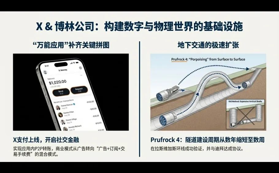 终极闭环！马斯克六大商业帝国版图