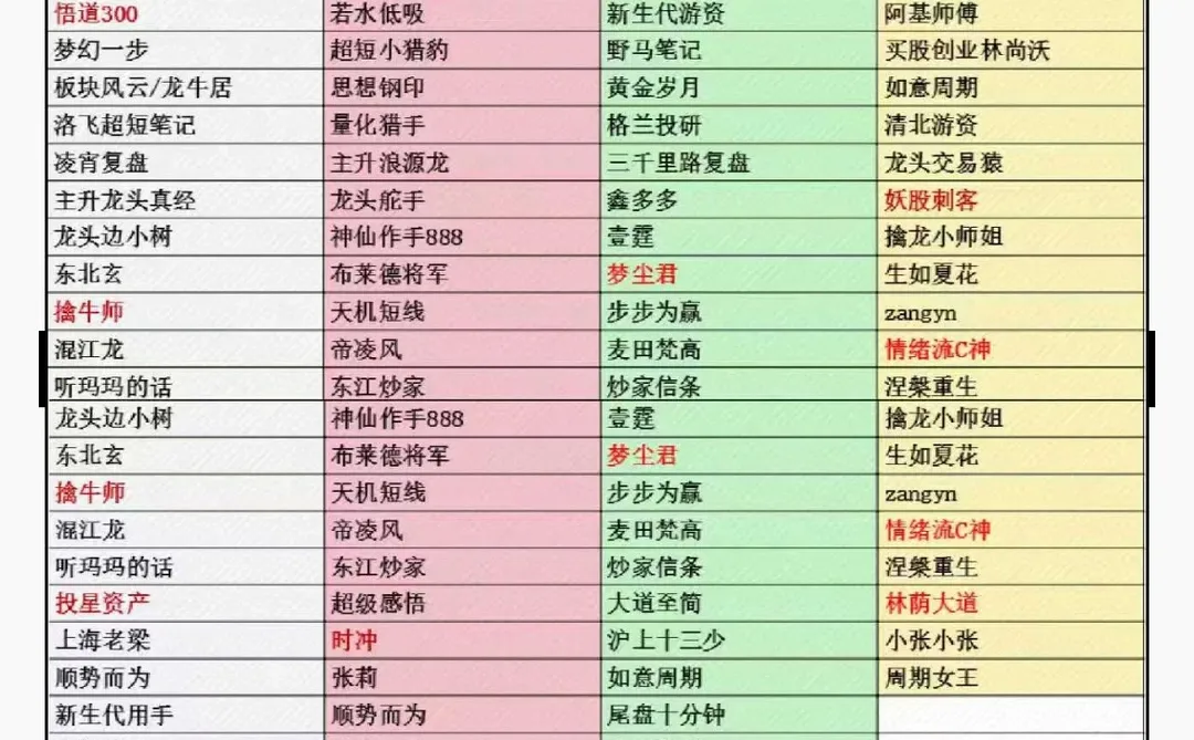 重生后拥有200+顶级大v作业群，让我绝地反击