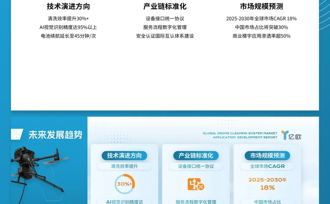 清洗无人机行业调研PPT，助力行业科技发展