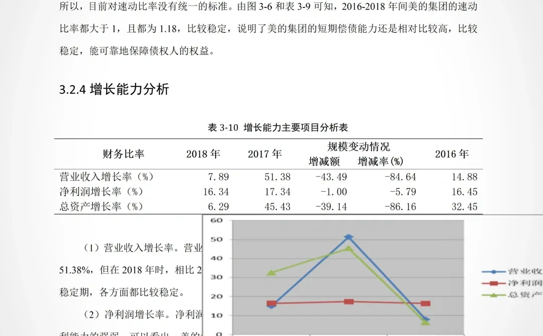 企业财务报表分析——以美的集团为例