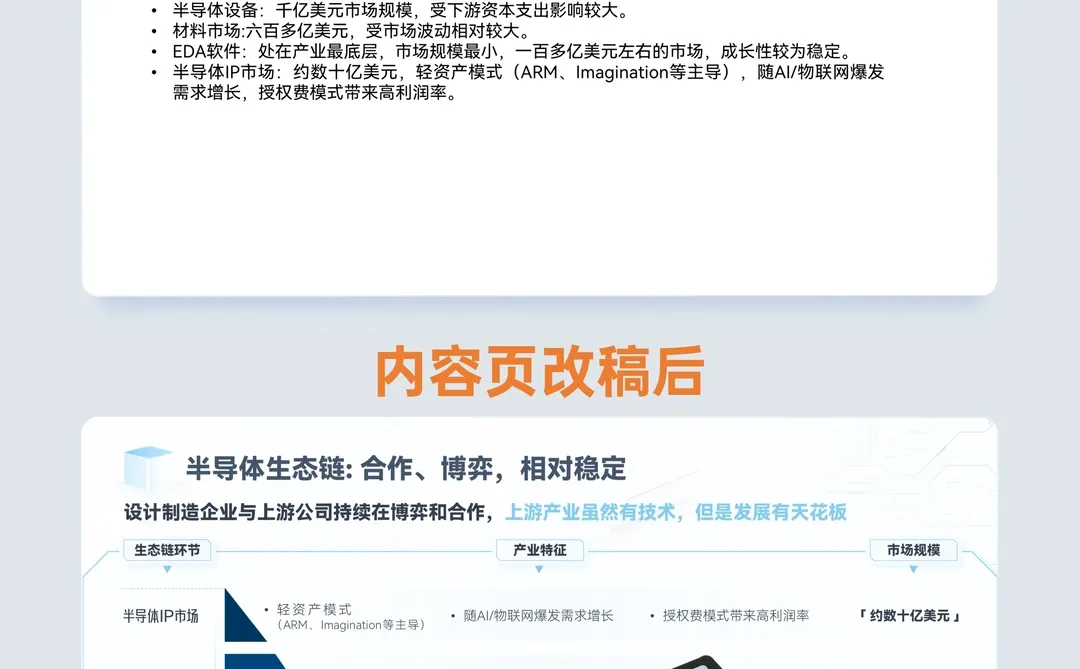 PPT美化案例┃半导体行业报告ppt