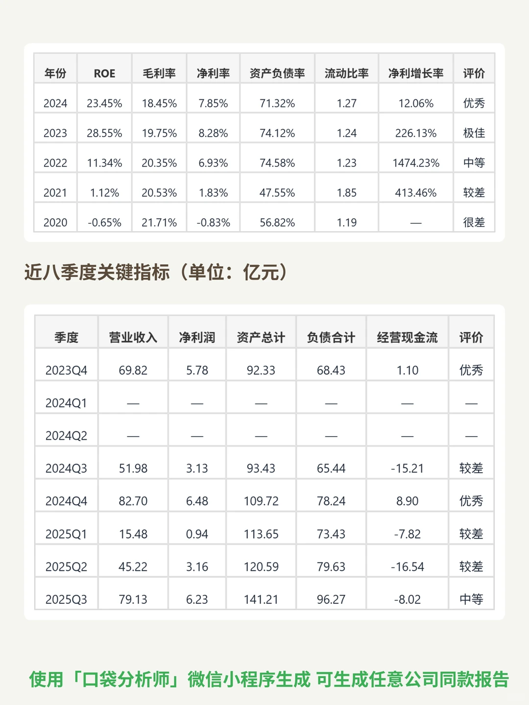 海博思创 4000 字深度研报