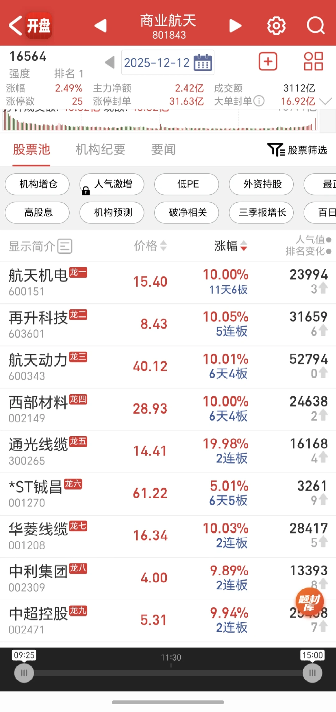 商业航天，星空浩瀚，MPO，仍在初始
