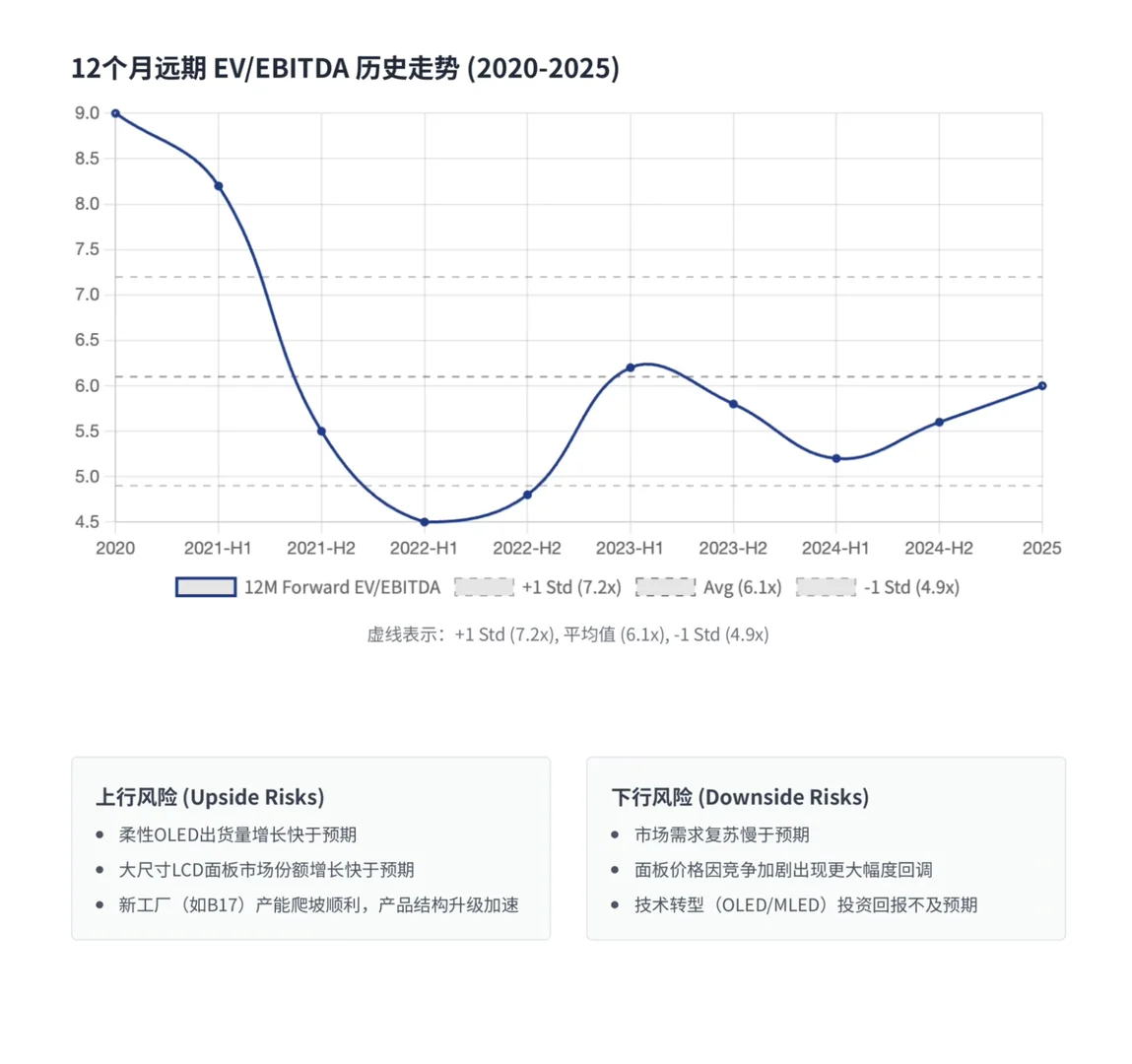 高盛研报，京东方财报回顾，静待26年换机潮