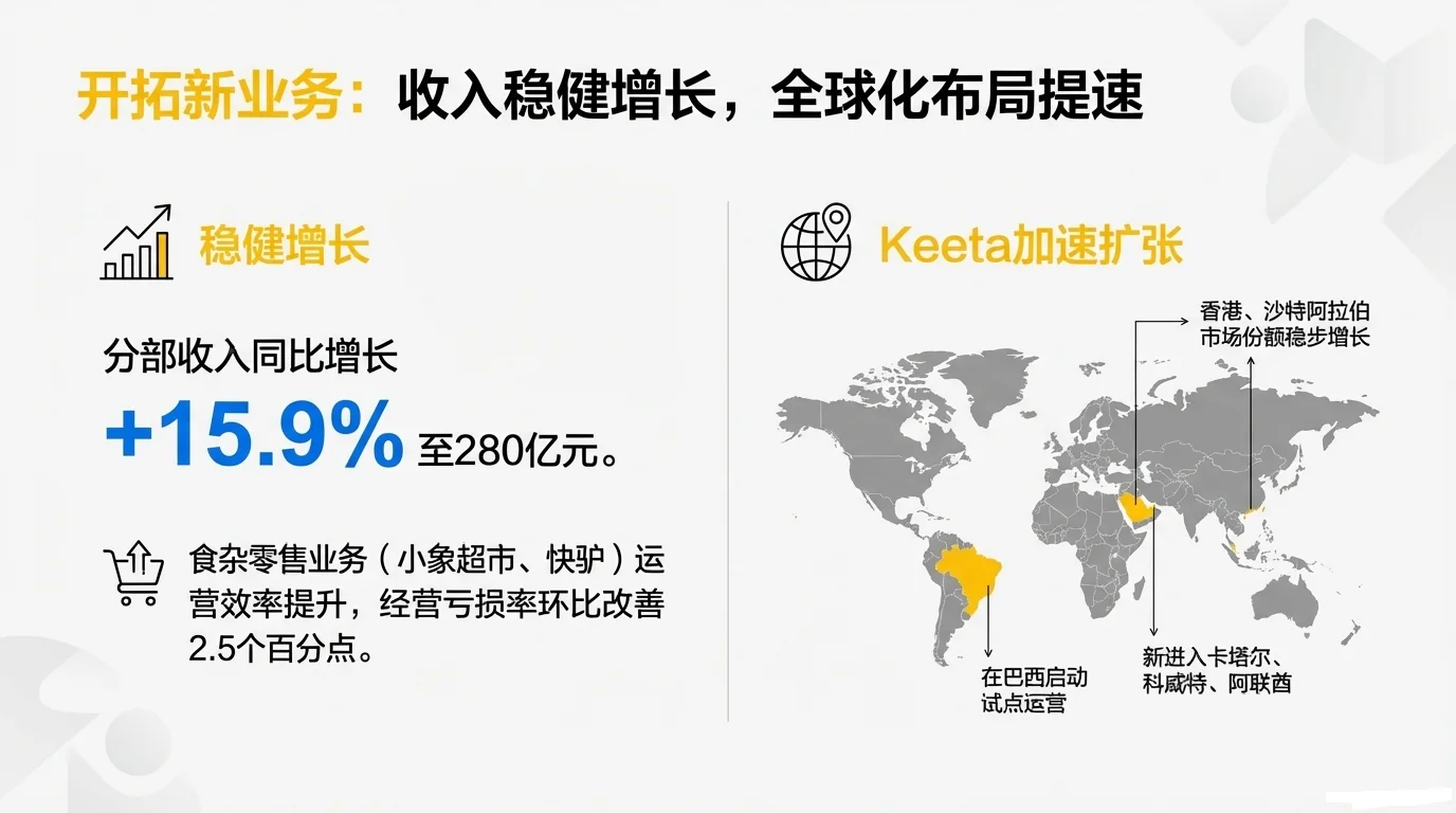 美团2025年第三季度财报