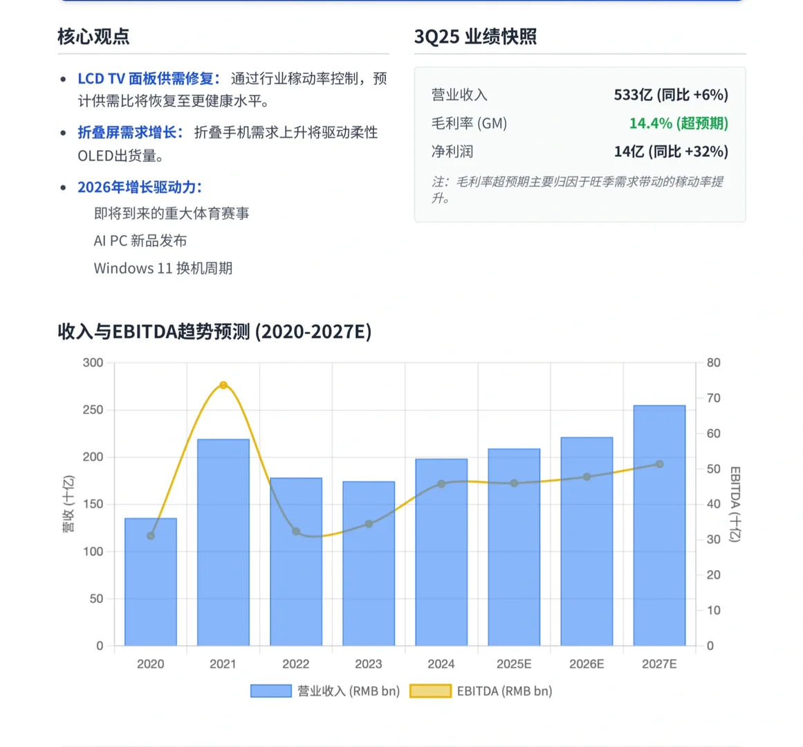 高盛研报，京东方财报回顾，静待26年换机潮