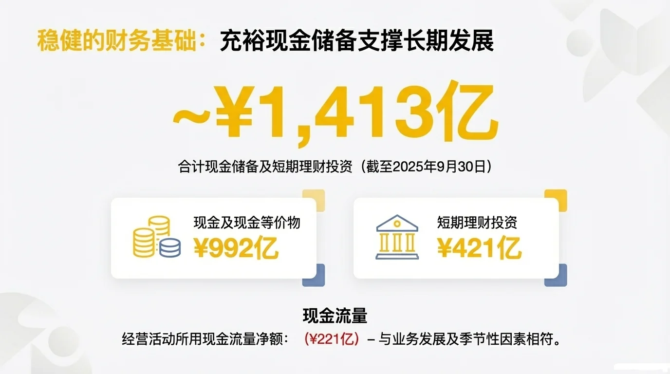 美团2025年第三季度财报