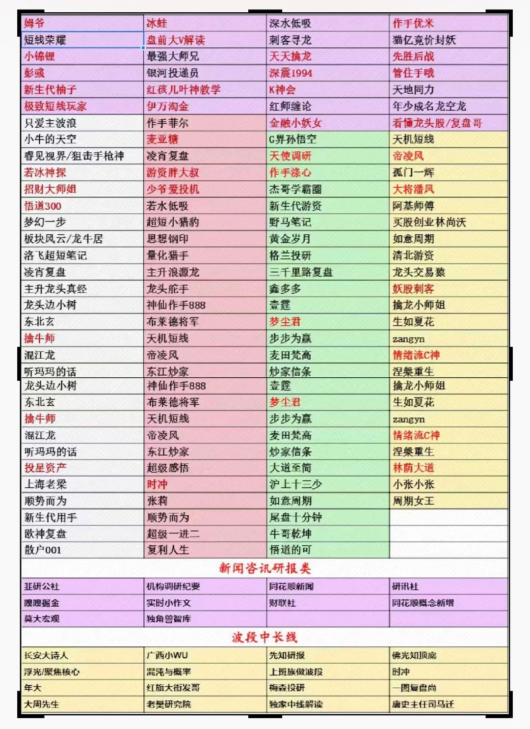 重生后拥有200+顶级大v作业群，让我绝地反击