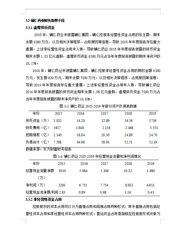 辅仁药业财务舞弊动因及治理对策研究