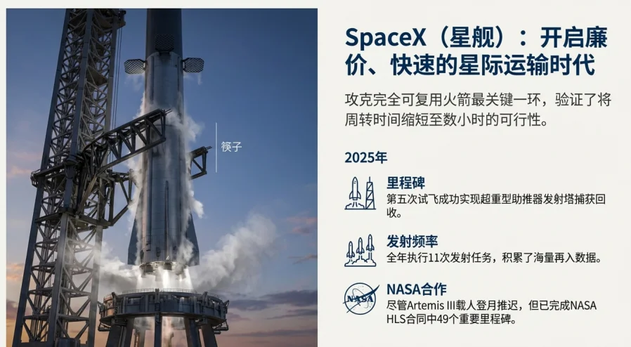 终极闭环！马斯克六大商业帝国版图