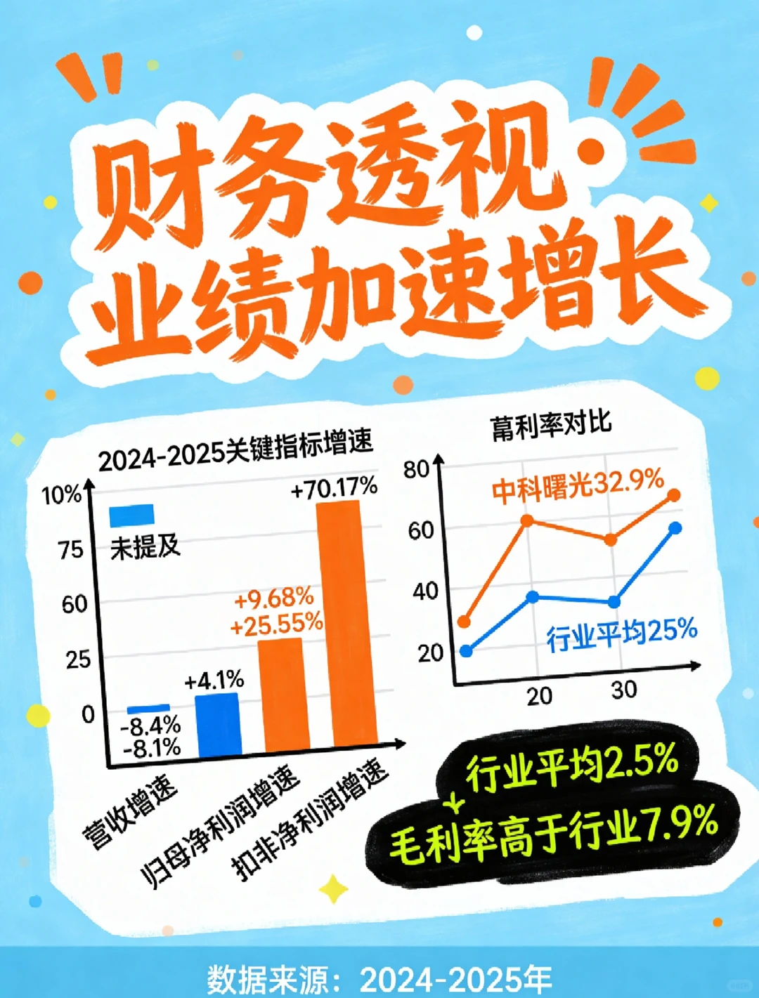 一天图解一家公司（中科曙光）
