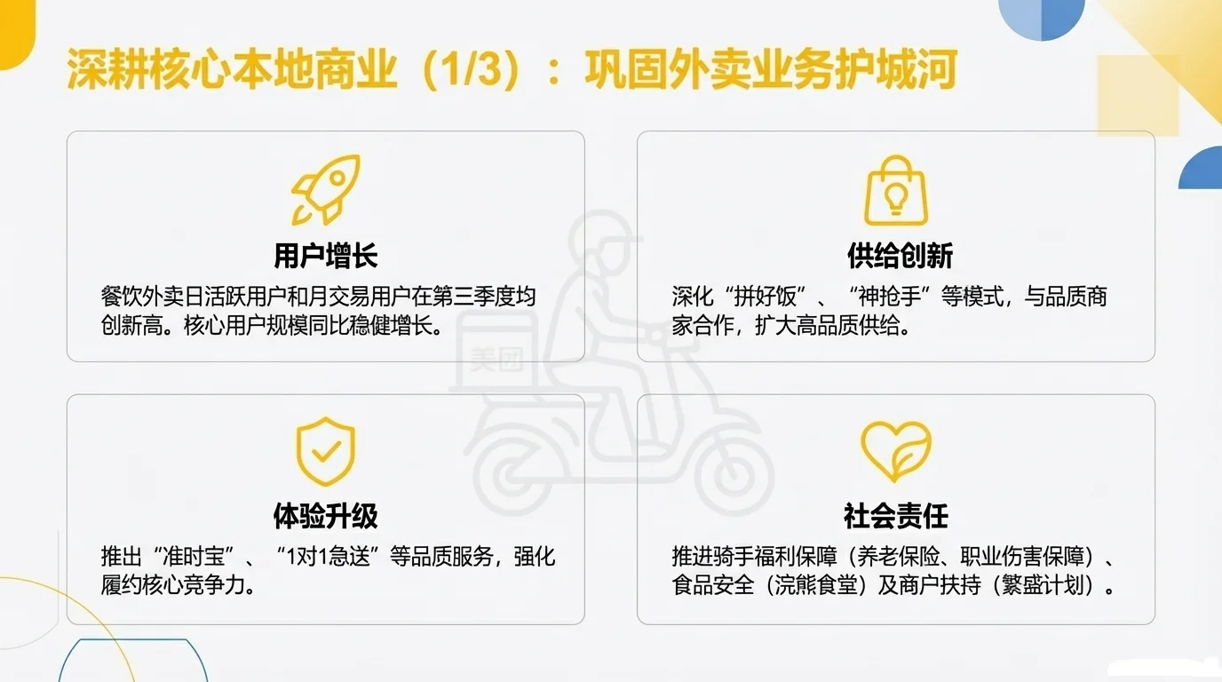 美团2025年第三季度财报