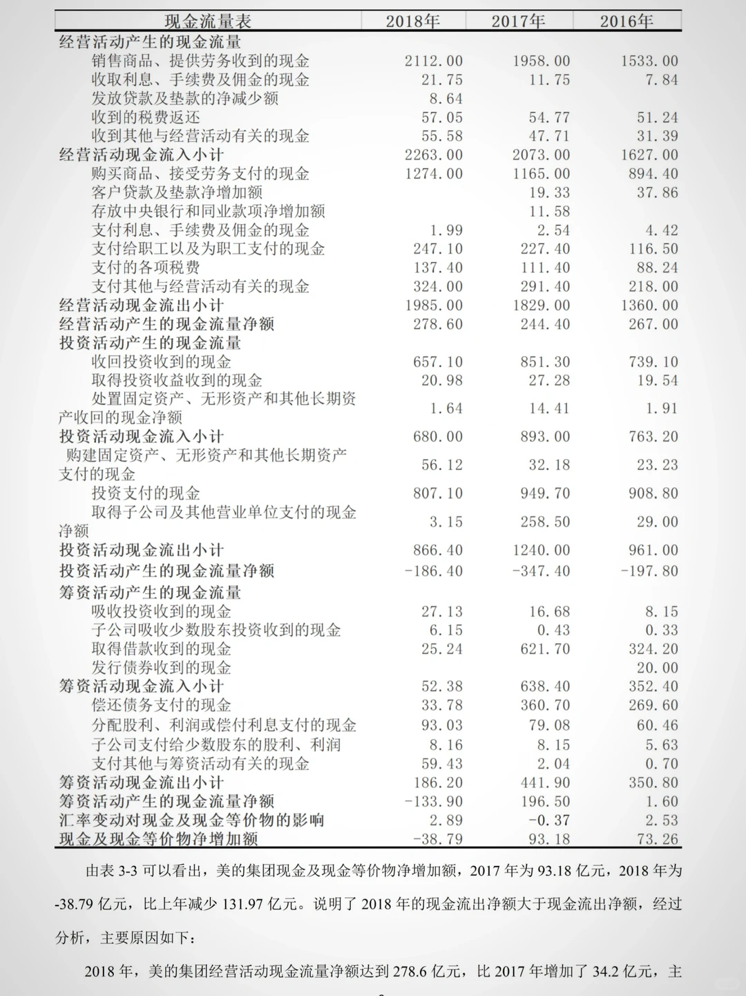 企业财务报表分析——以美的集团为例