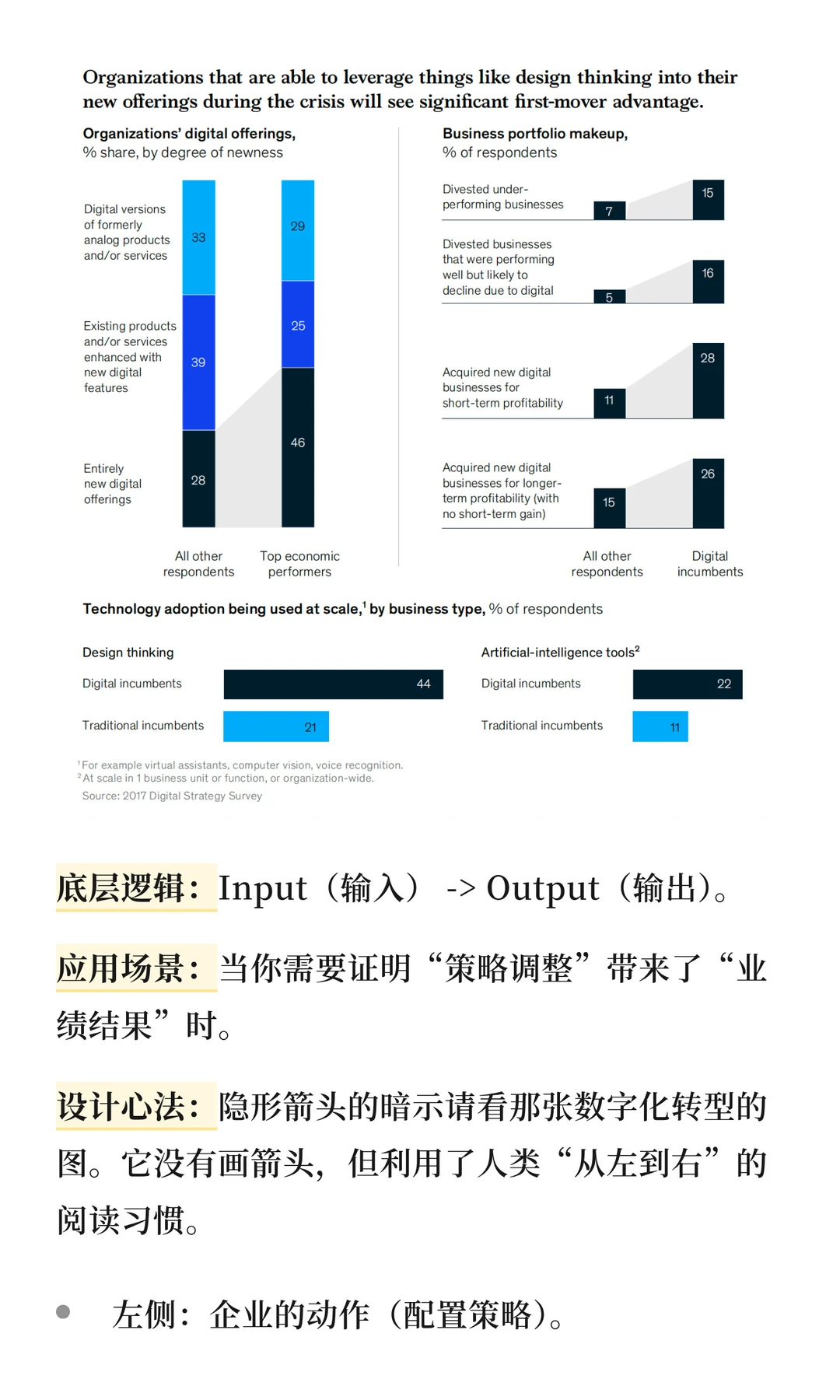 麦肯锡：组合图做得乱，是因为逻辑没想通