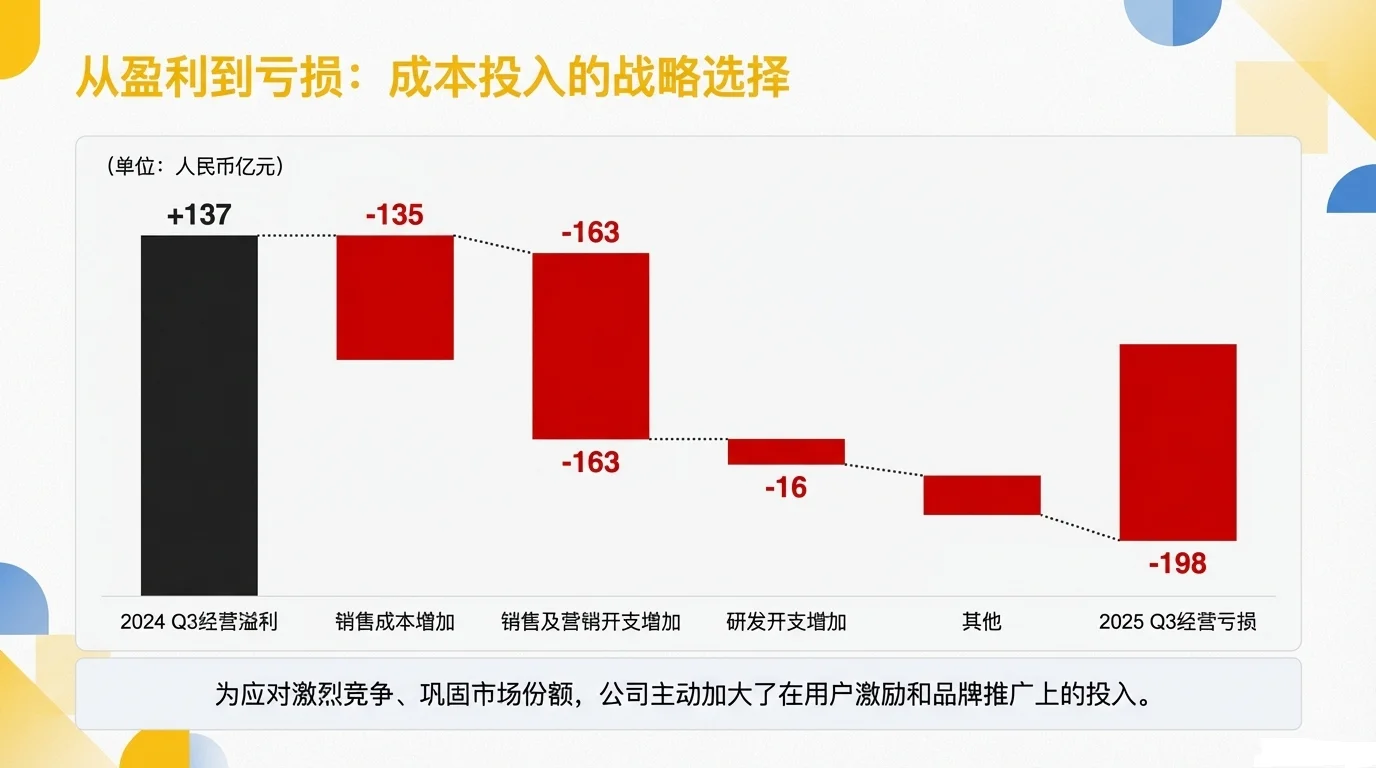 美团2025年第三季度财报