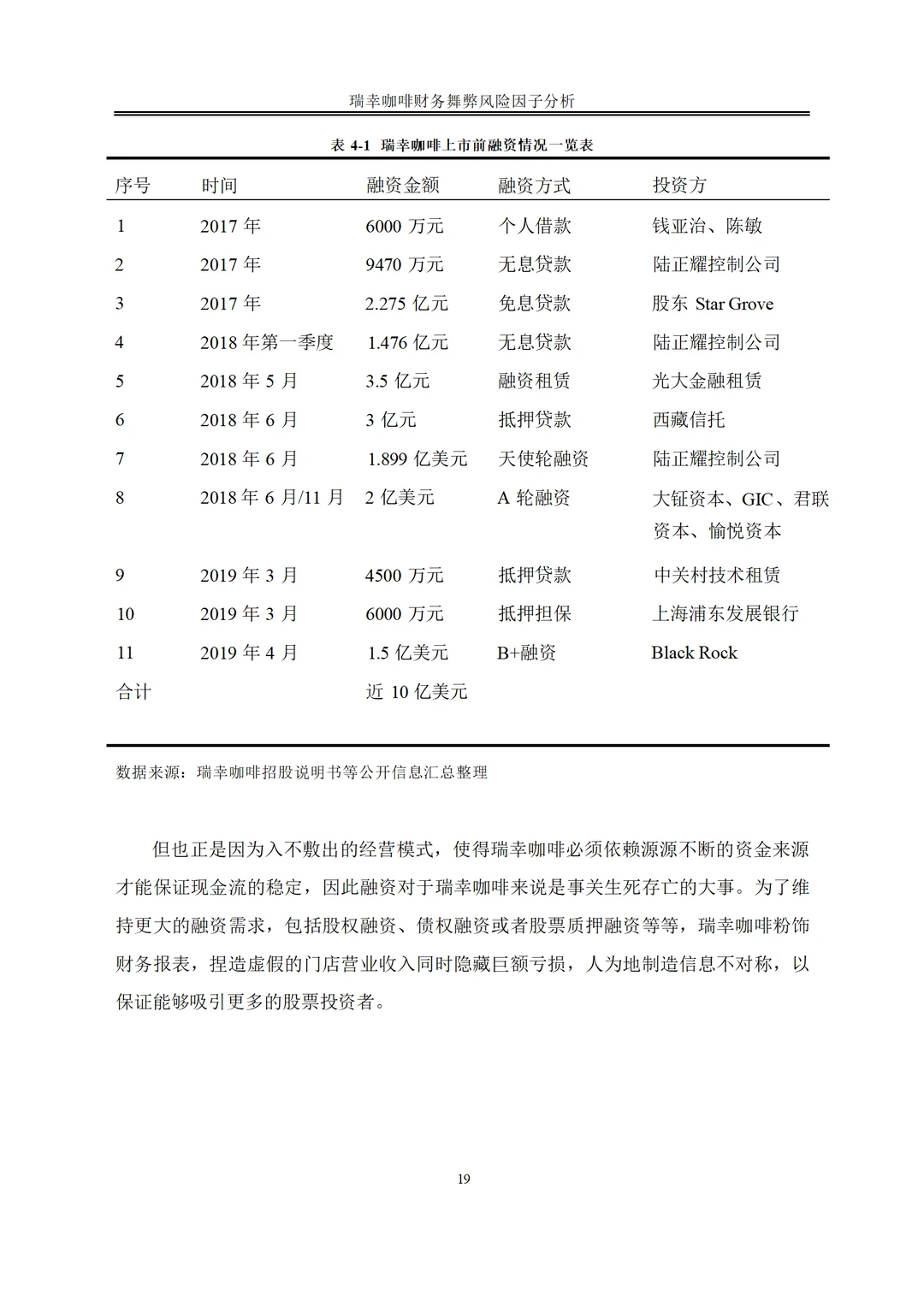 瑞幸咖啡财务舞弊动因及治理案例研究