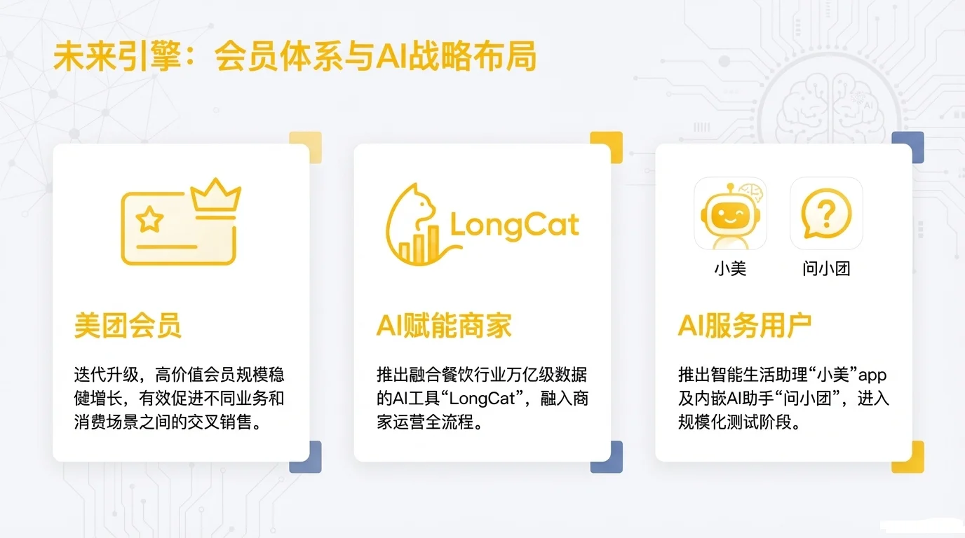 美团2025年第三季度财报