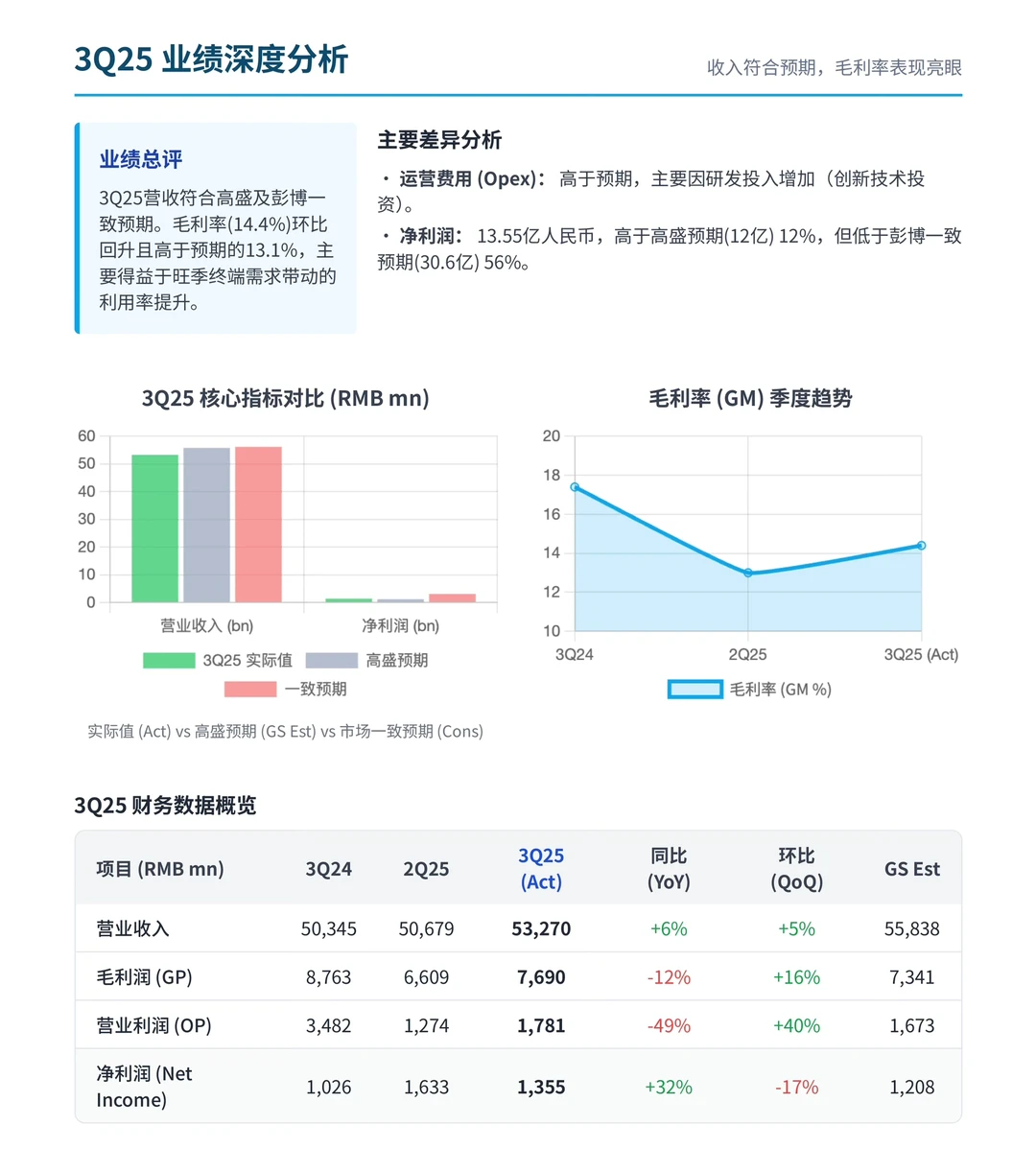 高盛研报，京东方财报回顾，静待26年换机潮