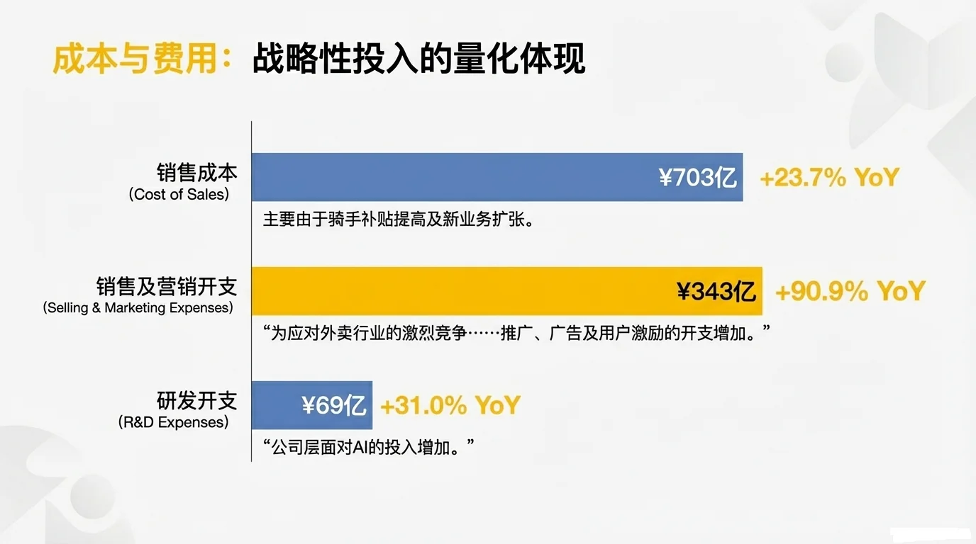 美团2025年第三季度财报