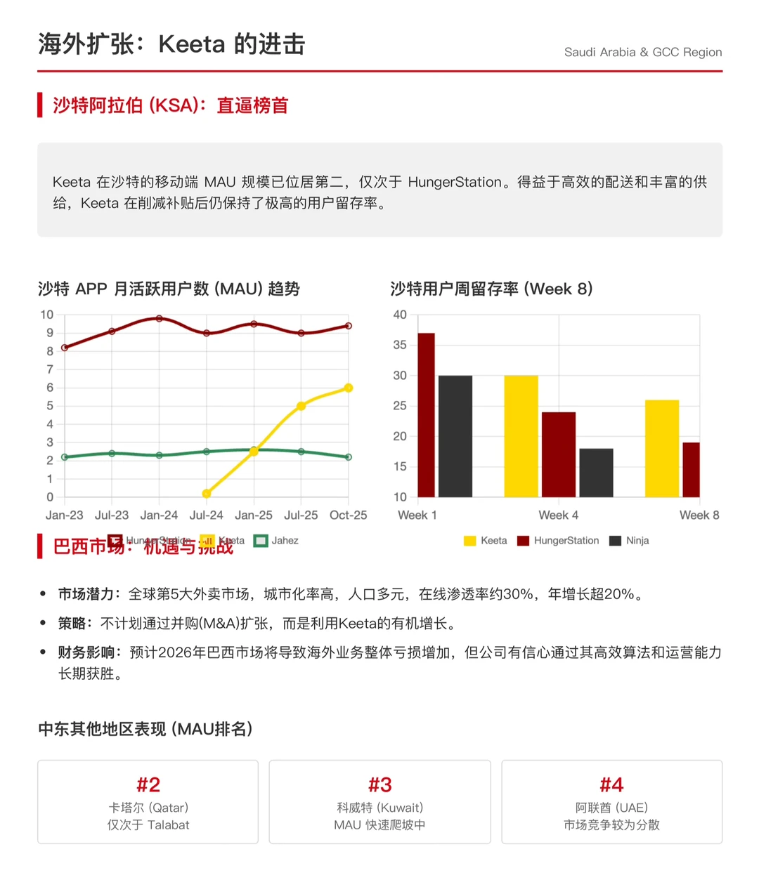 汇丰研报，美团Keeta出海新变局，中东已突围