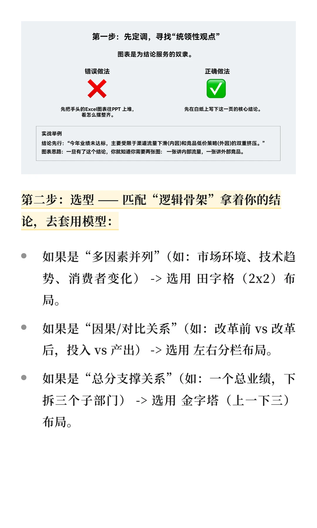 麦肯锡：组合图做得乱，是因为逻辑没想通