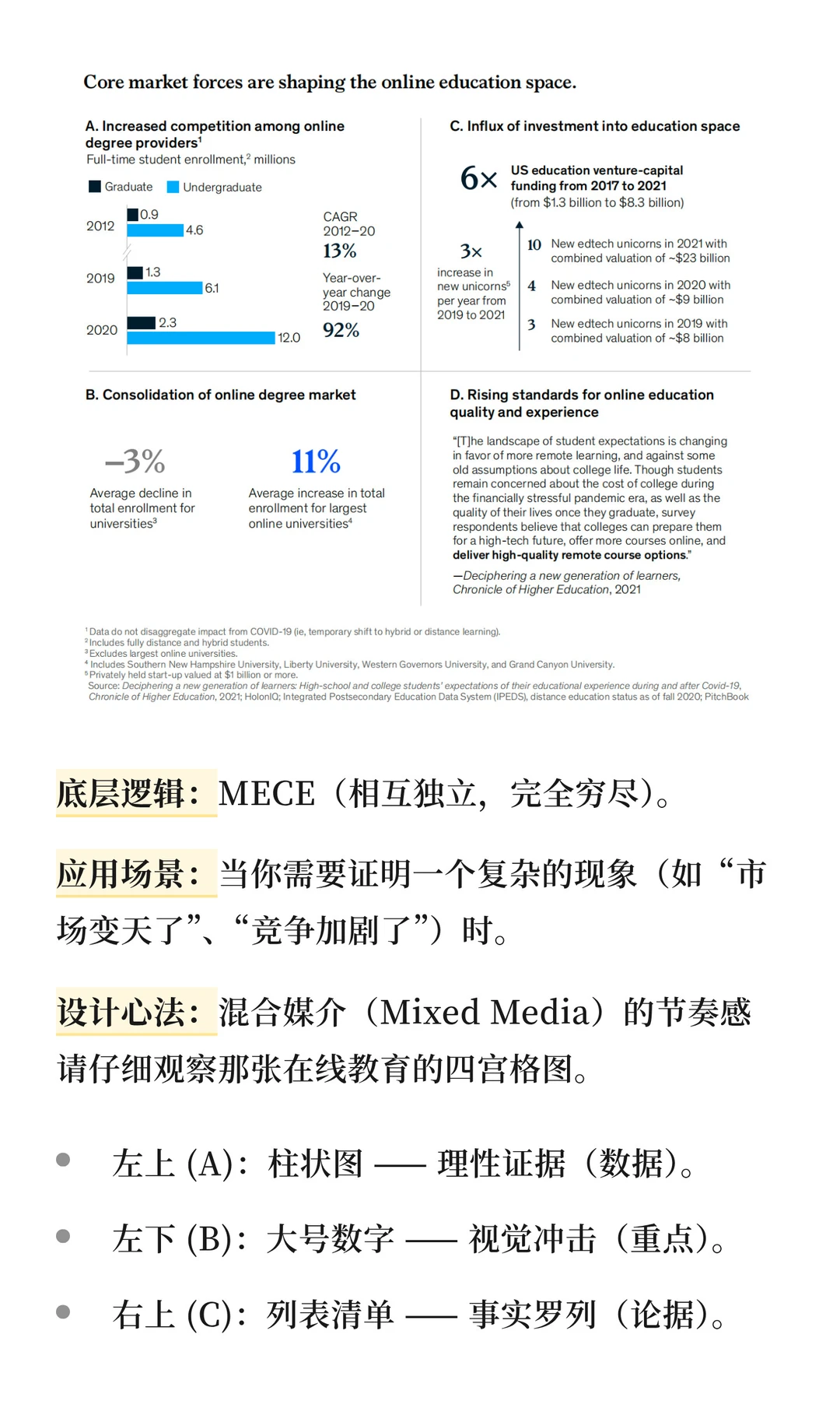 麦肯锡：组合图做得乱，是因为逻辑没想通
