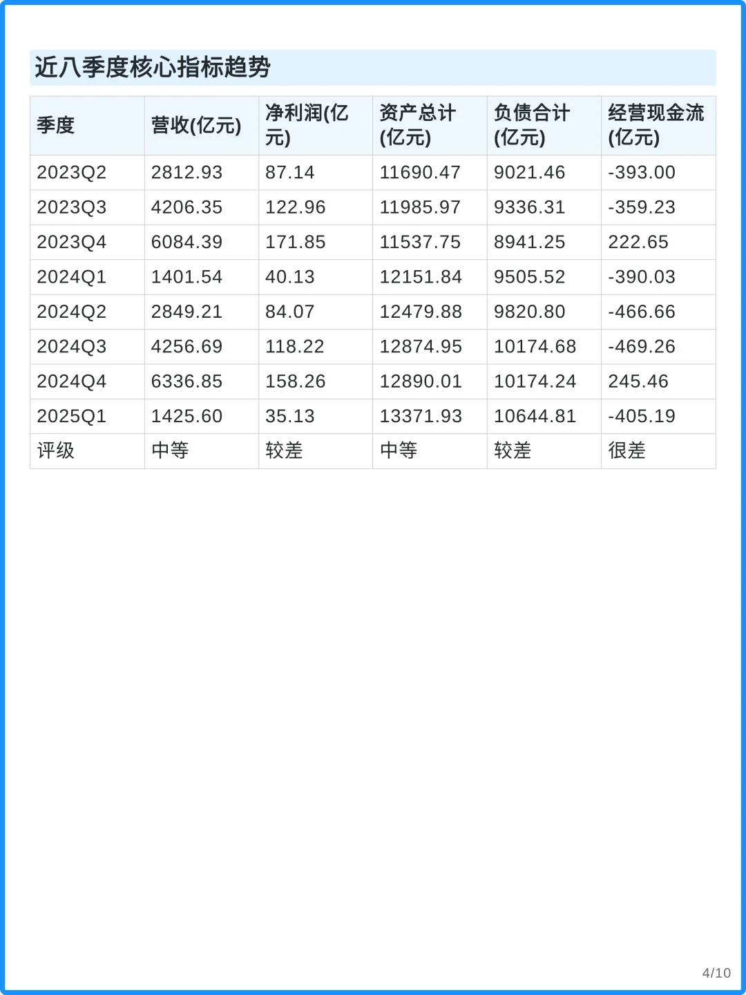 中国电建4000字深度研究报告