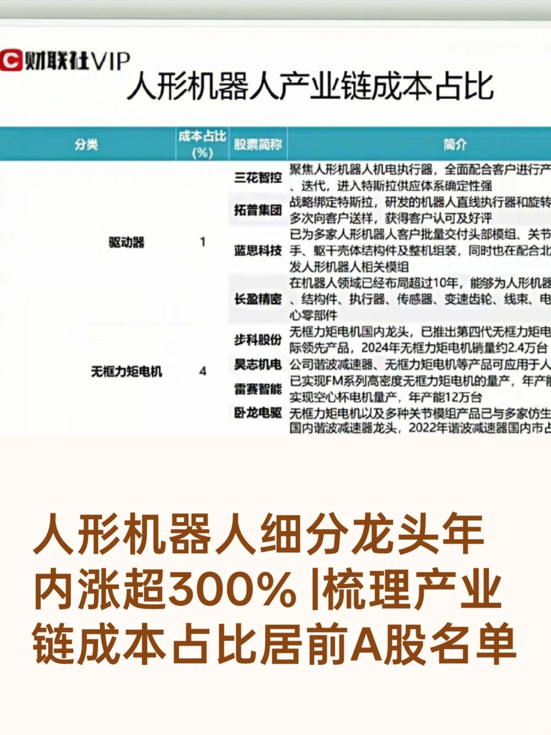 人形机器人产业链成本占比居前的A股名单
