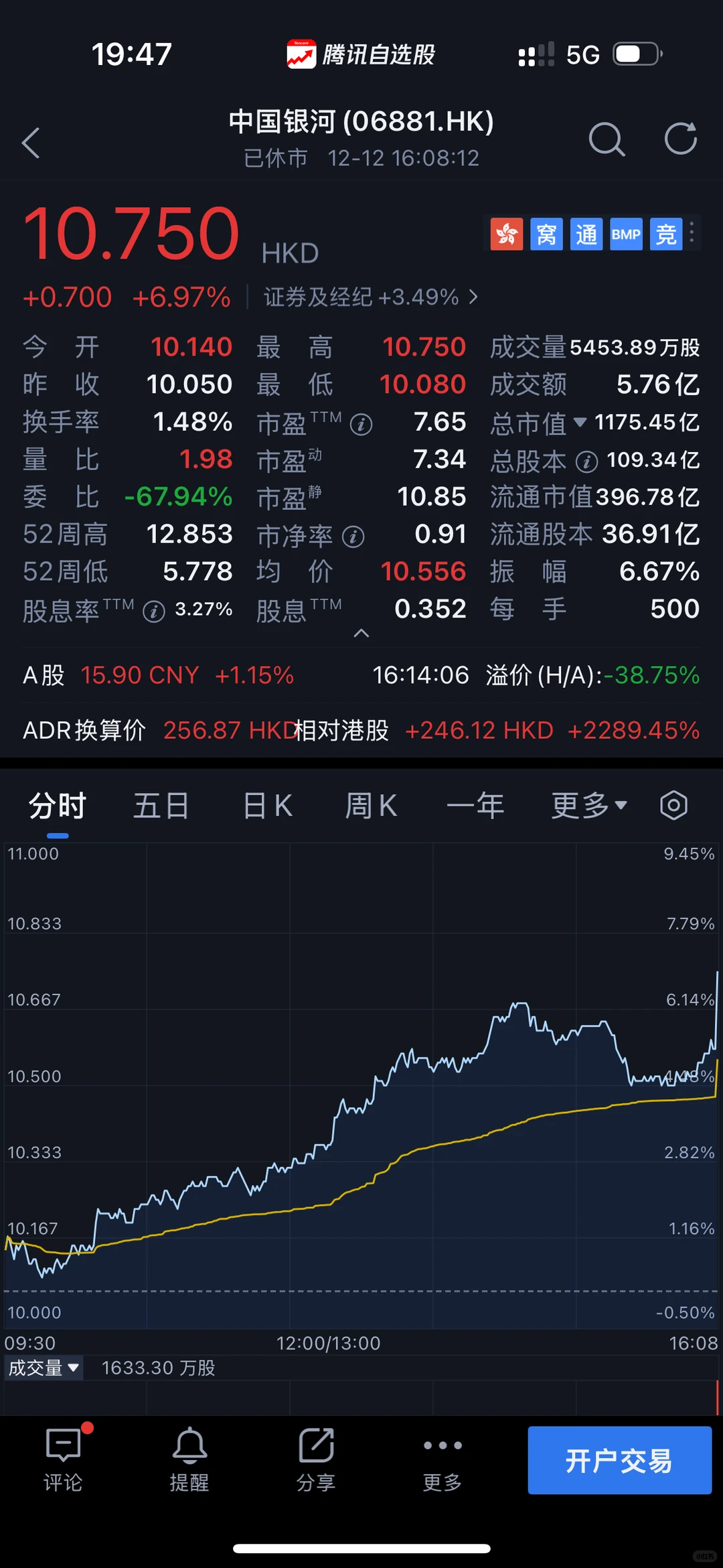 记录中国银河的投资过程。券商股蓄势待发。