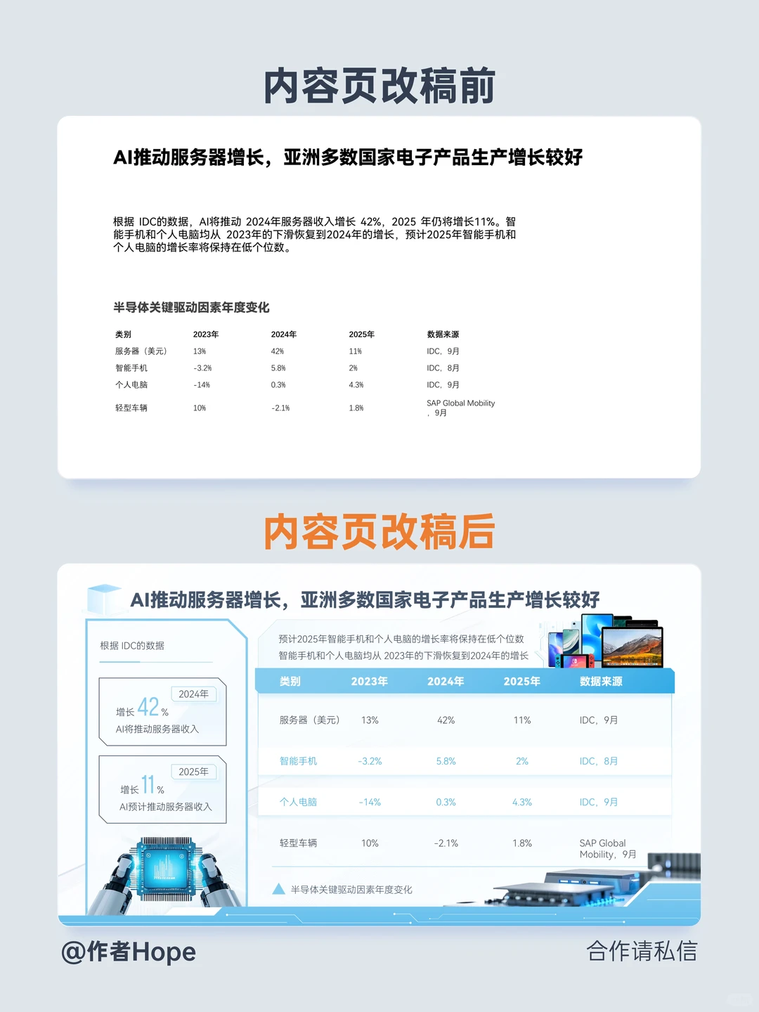 PPT美化案例┃半导体行业报告ppt