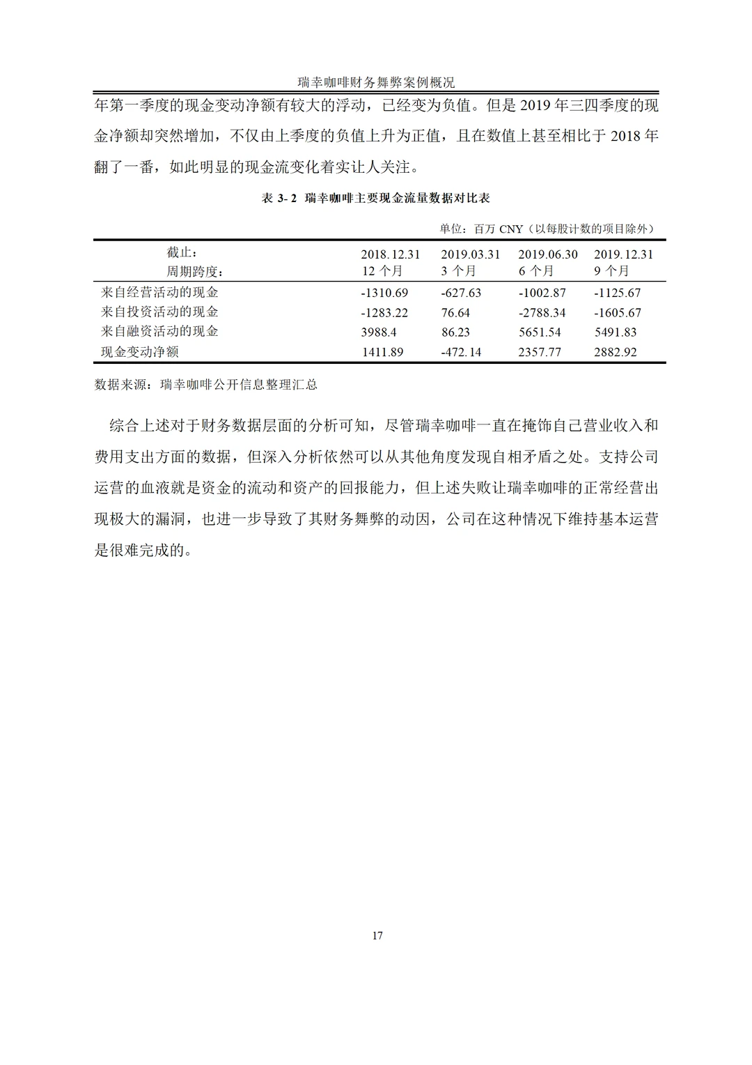瑞幸咖啡财务舞弊动因及治理案例研究