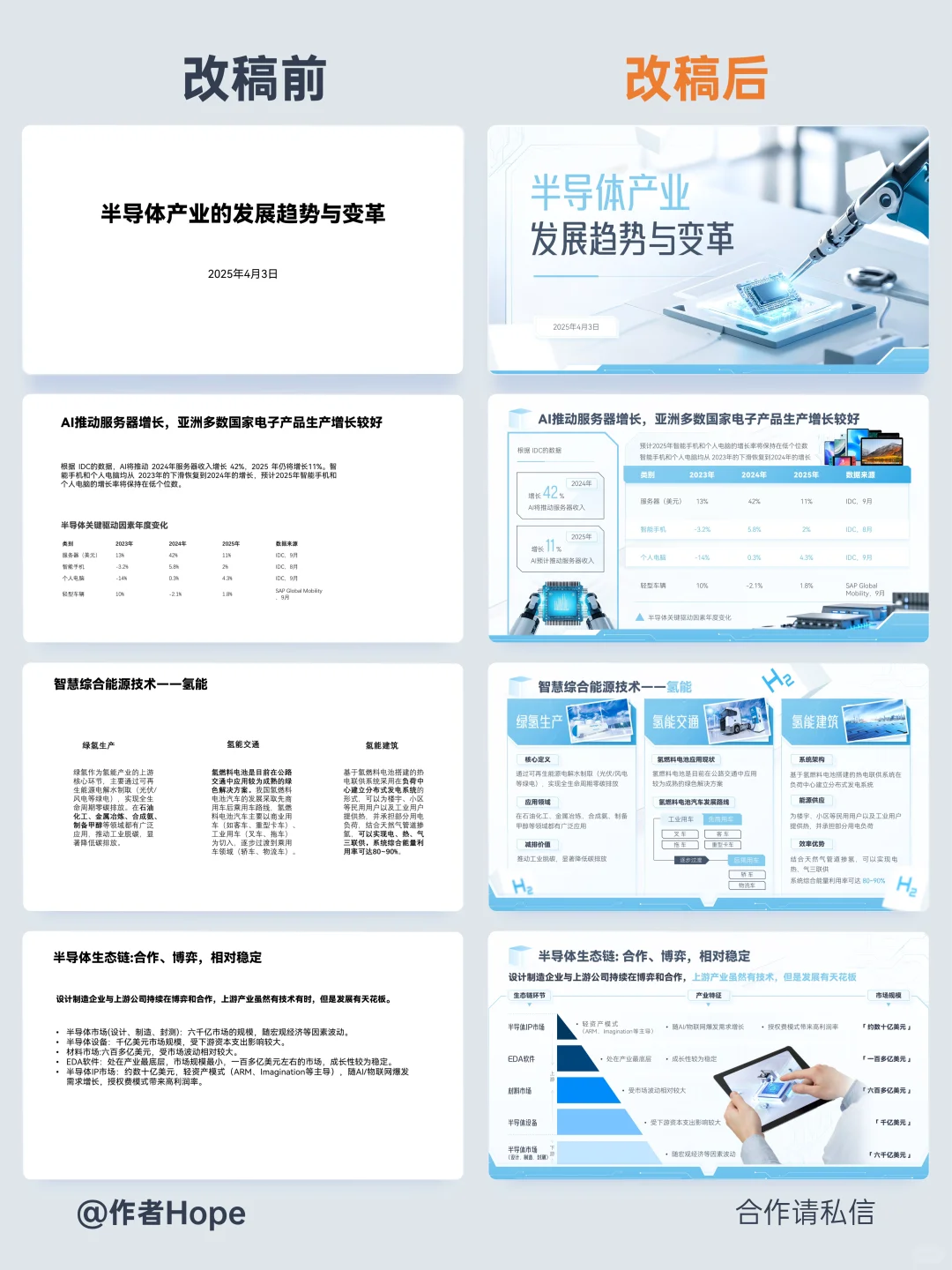 PPT美化案例┃半导体行业报告ppt