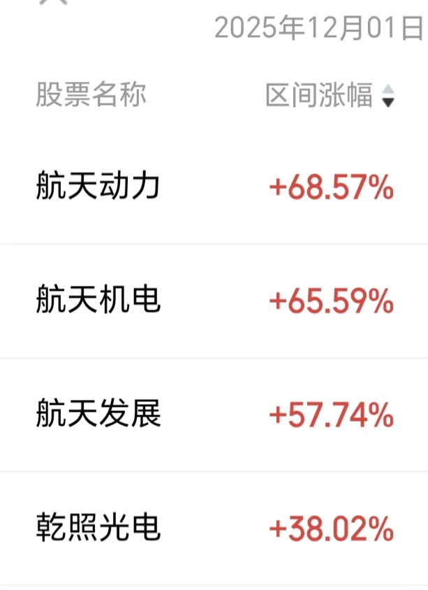 商业航天，星空浩瀚，MPO，仍在初始
