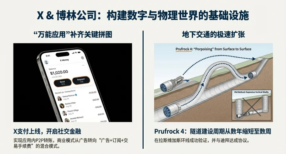 终极闭环！马斯克六大商业帝国版图